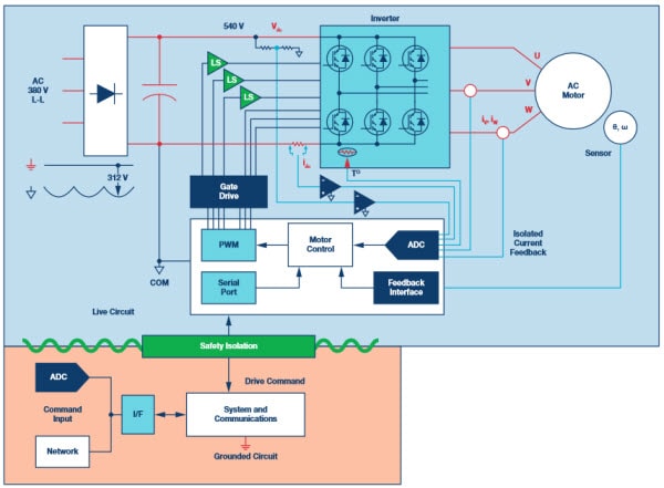 Isoloated System Architecture Part 2 Isoloated System Architecture Part 2